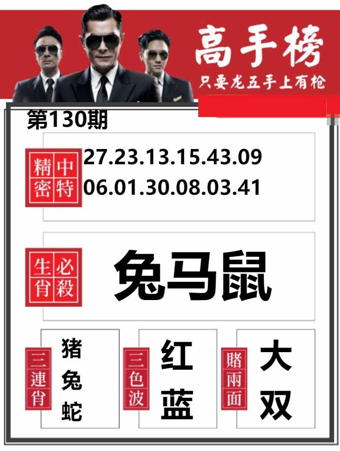 130期金牛高手榜[图]